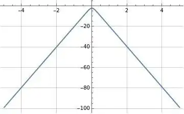 Illustration of FT of csch^2(t)