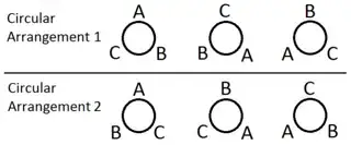 Cyclic permutations