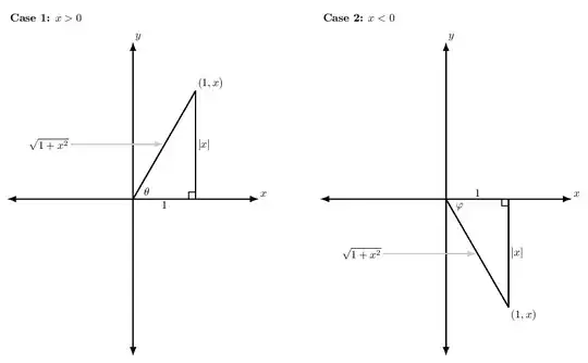 sine of arctangent of x diagrams