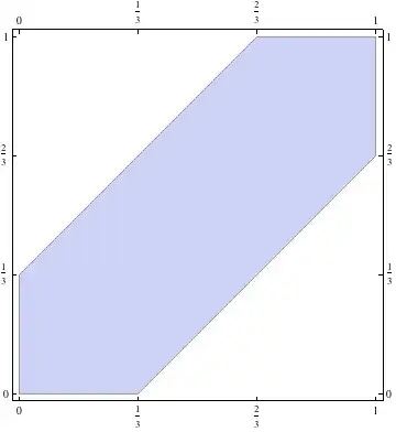 plot of the inequalities