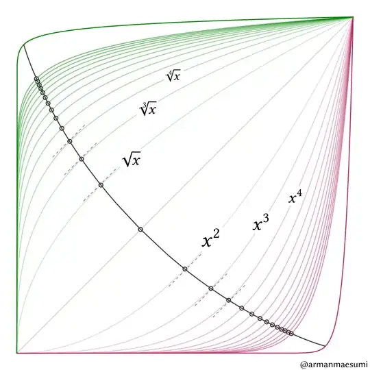 power functions with varying degree