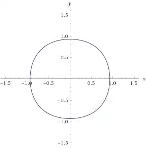 first curve $x\sinh(x) + y \sinh(y) = 1$