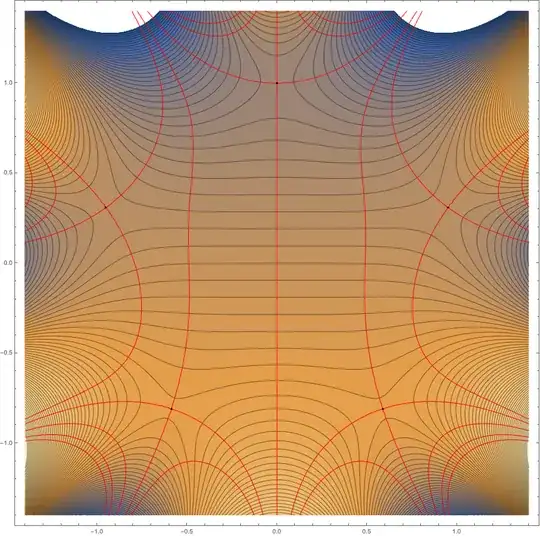 A plot of the real part of s, with paths of steepest descent marked.