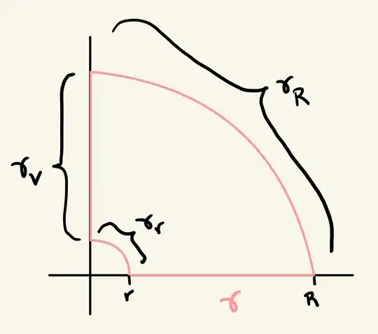 The contour <span class=