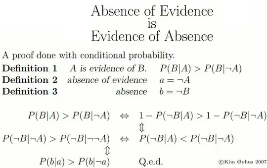 absence of evidence is evidence of absence