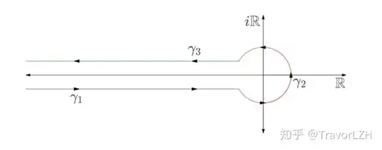 Contour used for analytic continuation