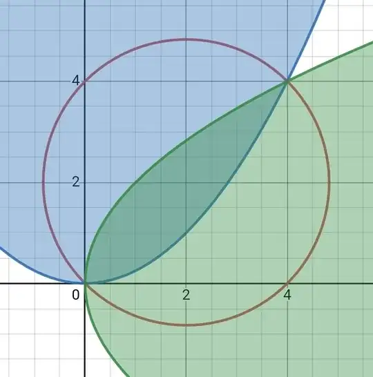 Geometrical representation
