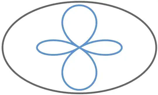 The graph of the vertex of the rectangle at which normals meet