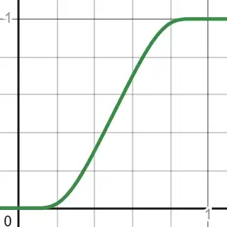 graph of b(u(x))