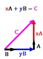 vector addition and projection