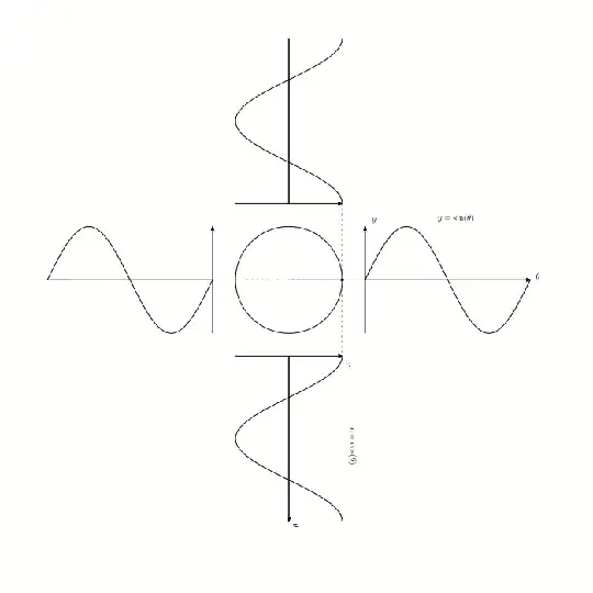 circle trig animation