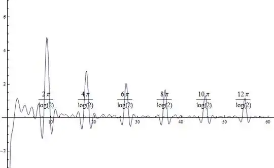 2 Pi div log2 spectrum
