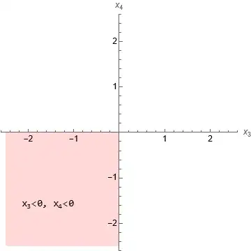 3rd quarter of plane