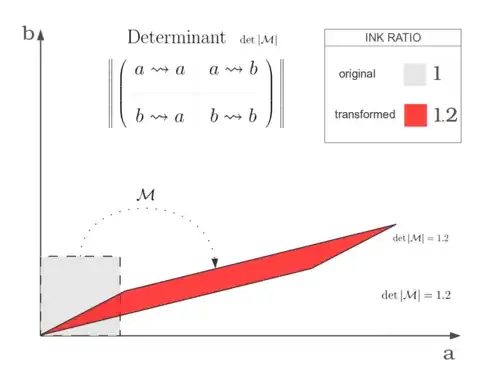 determinant--drawn by me