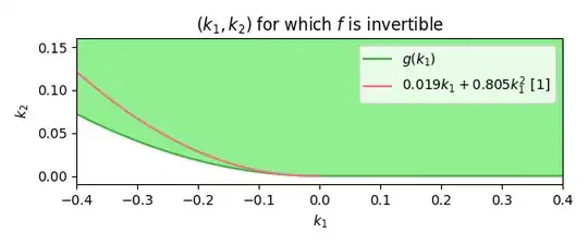 Invertible region visualization
