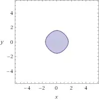Visualization of region (cos x + cos y > 1) and |x| < pi/2 and |y| < pi/2, by Wolfram Alpha