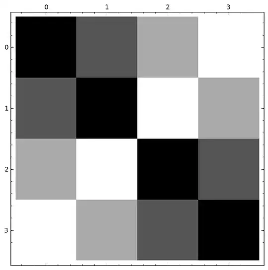 C2 x C2 density plot