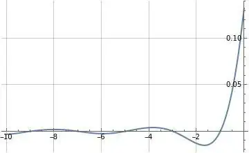Illustration of f_gamma(s) for -10<s<0
