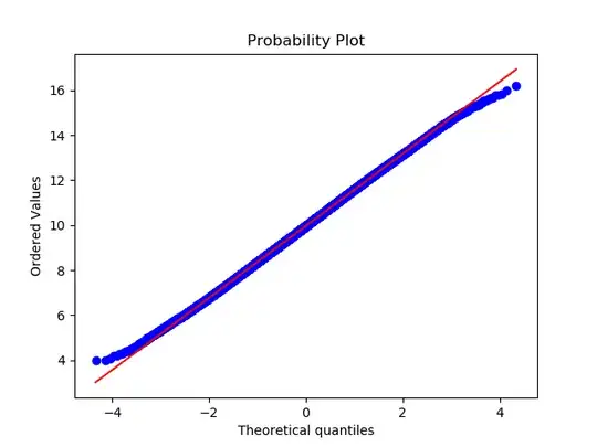 Normal quantile plot for theta=0.95