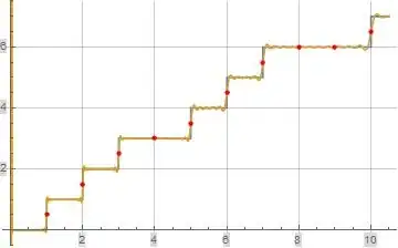 Illustration of $Q_o(x)$