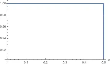 limiting function approximated k=1000