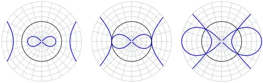 Inversion of a Bernoulli lemniscate