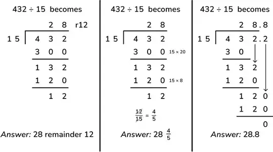 Example of long division