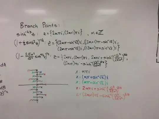 Branch Points