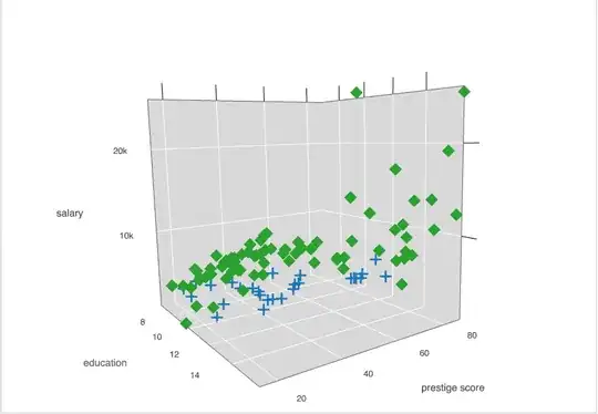 3d scatter plot