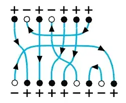 Negative points and oriented lines