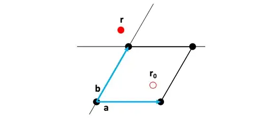 move a point back into the unit cell