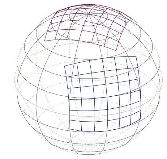 Sphere with grids