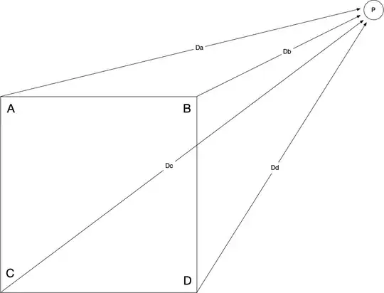 Diagram of sensors and point