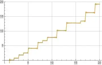 Formula (2) for $\psi(x)$ evaluated at $x_0=1.5$, $N=100$, and $f=4$ (orange curve)