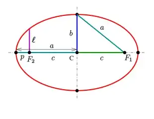 figure of ellipse with dimensions labeled