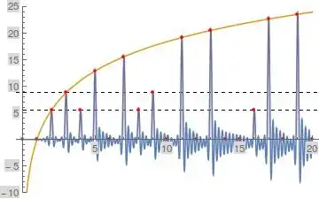 Method 2 Fourier Series Representation of <span class=