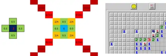 Laplacian filter and subset of solutions
