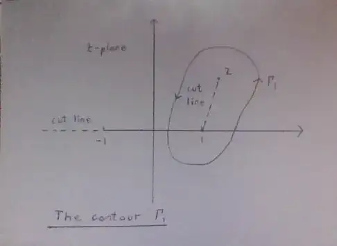 The Contour <span class=