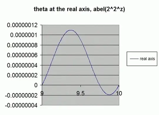 theta real axis