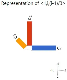 Example phased bar chart