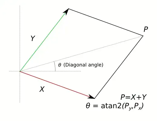Animation showing the rotation to make the diagonal horizontal