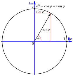 unit circle and Euler's formula