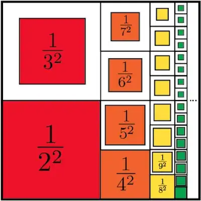 Convergence of reciprocal of squares