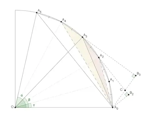 An illustration of the case n = 5, m = 3, j = 2.