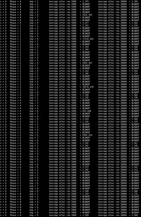v=9, phases and gaps