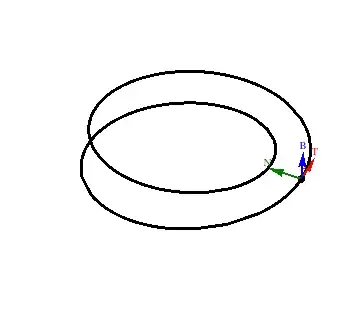 Frenet frame for the Möbius strip boundary