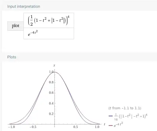 gaussian envelope and compact-supported approximation