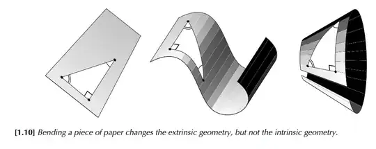 Bending a piece of paper changes the extrinsic geometry, but not the intrinsic geometry