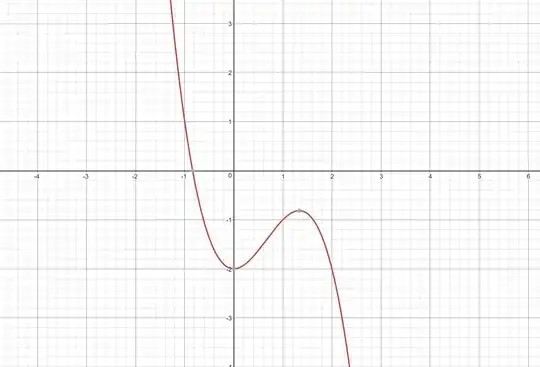 graph of the given function
