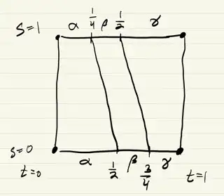 The homotopy shown graphically